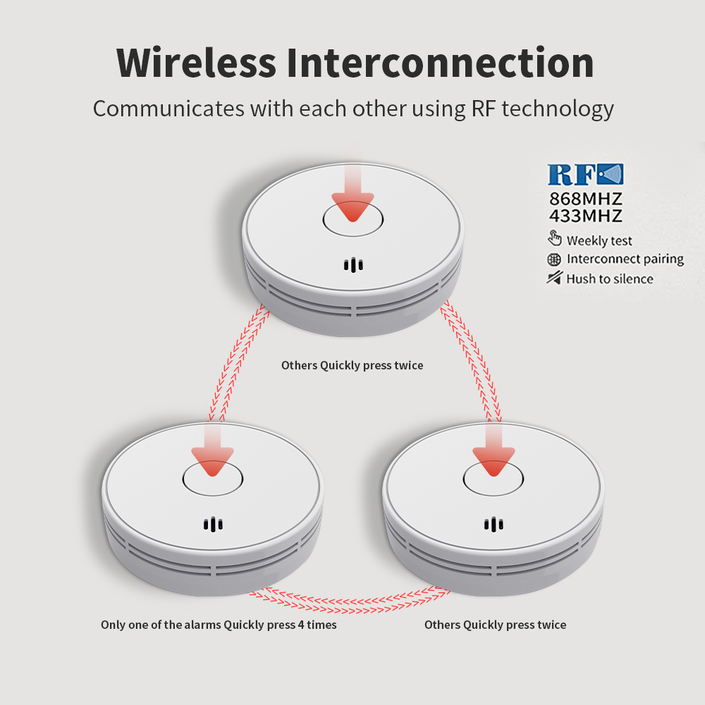 10 Yıllık Pil Ömrüne Sahip Bir - Smoke Detector Interconnected incelemesi ve fiyatı